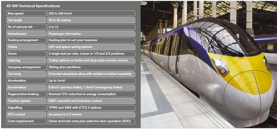 Javelin Train Technical Specifications